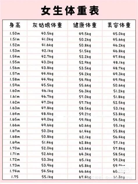 標準三圍|黃金比例身材對照表｜20秒自測標準體重/三圍/腿圍！附女性全身 